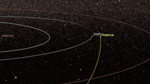 Asteroide Florence passa vicino alla Terra il 1° settembre ma...non potremo vederlo