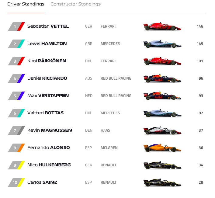 Formula 1 Gp Austria, Vettel leader della classifica piloti grazie a ritiro di Hamilton. Verstappen vince la gara