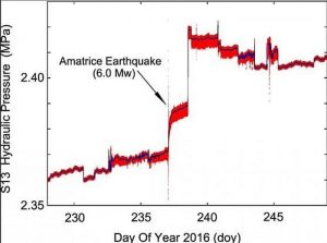 Terremoto Amatrice, l'acqua è cambiata prima del sisma