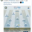 Milan - Inter, formazioni ufficiali: ecco i titolari dell'Inter
