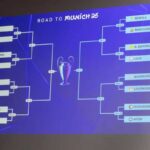 i sorteggi della Champions