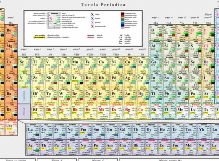 La tavola periodica degli elementi