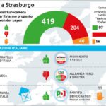 voto strasburgo riarmo ue