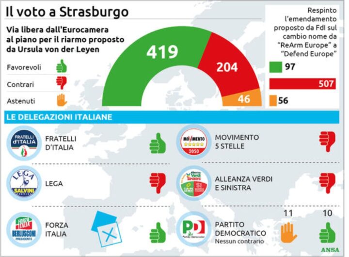 voto strasburgo riarmo ue