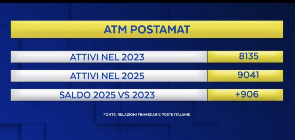 dati dispositivi atm