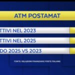 dati dispositivi atm