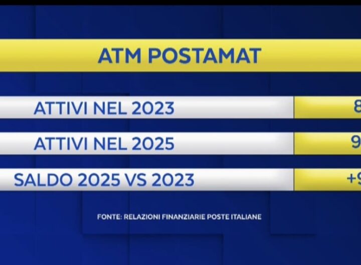 dati dispositivi atm