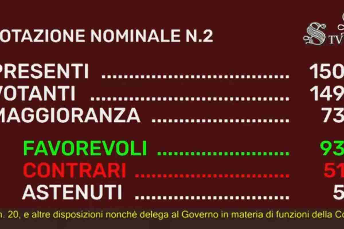 Approvazione riforma Corte dei Conti