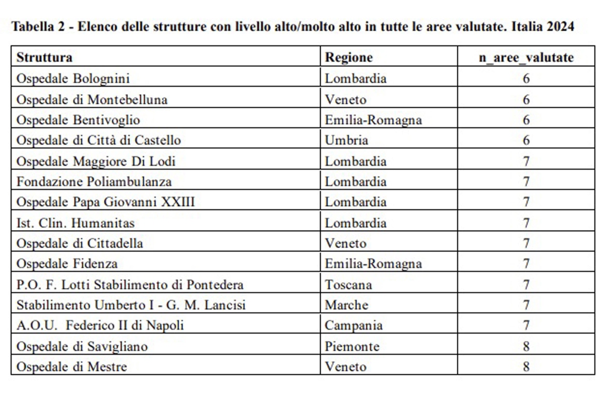 ospedali agenas classifica