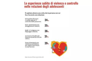 rapporto save the children