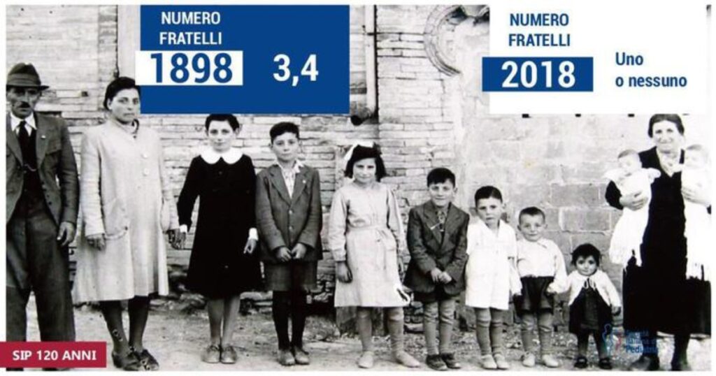 generazioni italiani
