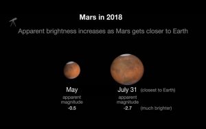 Marte vicino alla Terra martedì 31 luglio in diretta streaming