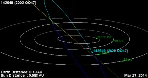 Asteroide 2003 QQ47 passerà a 18mln km dalla Terra la sera del 26 marzo