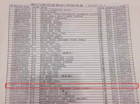 Aereo della Malaysia Airlines, la lista dei passeggeri