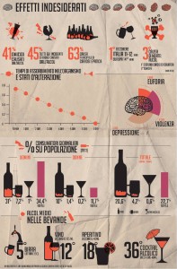 Alcol, la lobby che ubriaca mezza Italia
