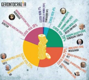 "Dentiere al potere. 400 vecchi dominano economia italiana", Sandro Catani sul Fatto