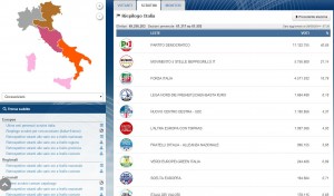 Europee, risultati Italia: Pd 40,85 M5S 21,14 Forza Italia 16,79 Lega Nord 6,18