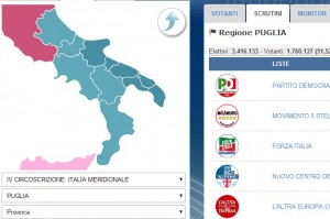 Europee, preferenze Puglia: candidati e liste. Fitto 183mila, Gentile 116mila