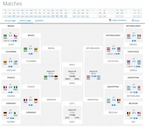 Sondaggio: chi vince il Mondiale? Brasile, Germania, Olanda o Argentina?