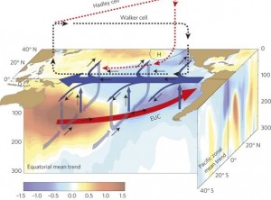L'Oceano Atlantico cattura calore e attenua il riscaldamento globale  