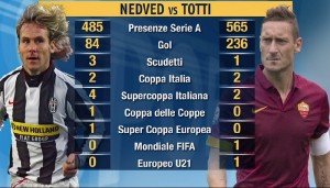 Maurizio Pistocchi con Francesco Totti contro Pavel Nedved VIDEO