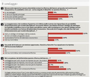 Jobs Act, il sondaggio di Nando Pagnoncelli