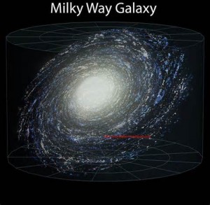 La nostra galassia