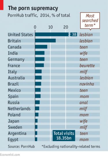 Porno, categorie più cercate: milf in Italia, lesbo in Usa