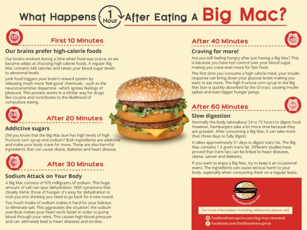 Big Mac, ecco cosa succede al tuo corpo dopo averlo mangiato