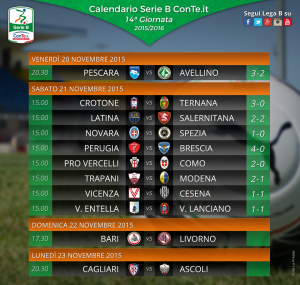 Classifica Serie B: Crotone e Novara bel passo in avanti
