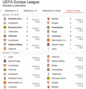 Europa League, risultati andata ottavi: Lazio pareggia