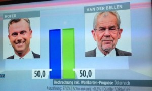 Elezioni Austria, parità assoluta tra Van der Bellen e Hofer