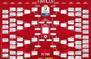 Coppa Italia 2016-17: tabellone, calendario e risultati Tim Cup 