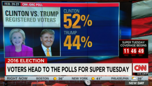 Elezioni Usa: Trump umilia anche i sondaggi. L'algoritmo ignora l'America profonda